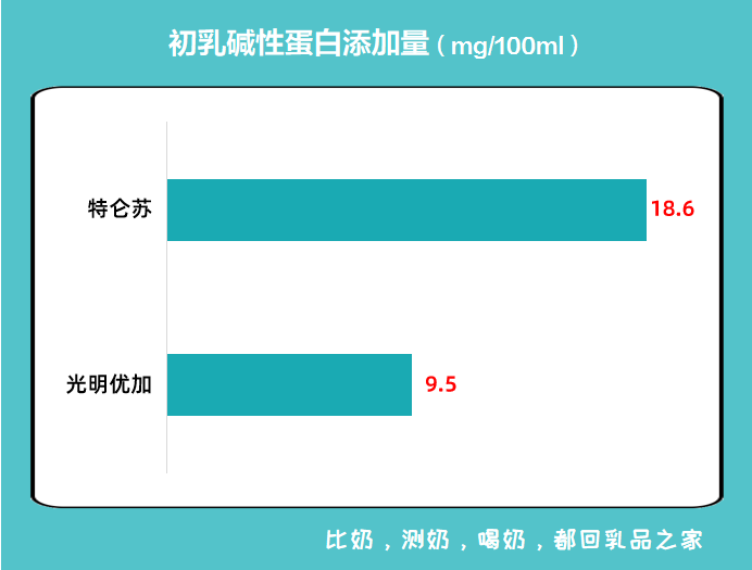 初乳碱性蛋白.png